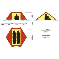 Hilleberg Anaris - 2-Personen Zelt -Angebote Trekking Ruf Store hilleberg anaris 2 personen zelt detail 2